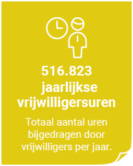 in totaal 516.823 vrijwilligersuren